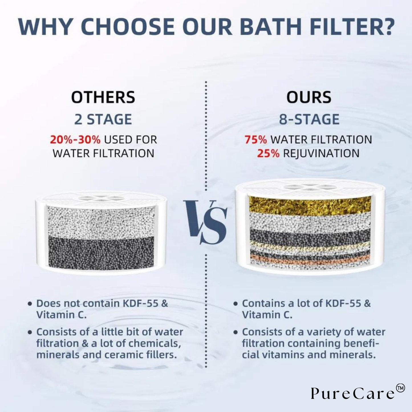 PureCare™ Bath Filter