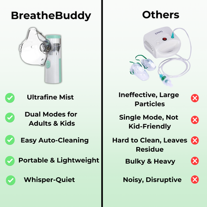 BreatheBuddy™